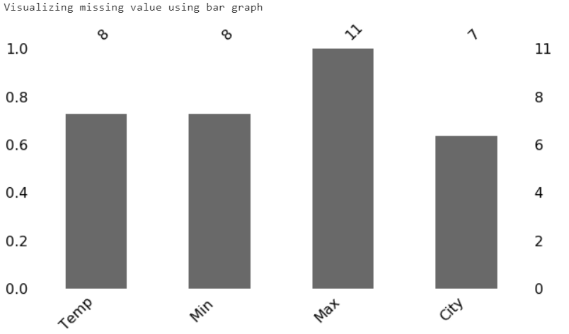 Five Cool Python Libraries for Data Science – Towards AI