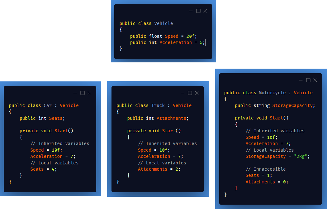 C Inheritance Vincent Taylor Medium