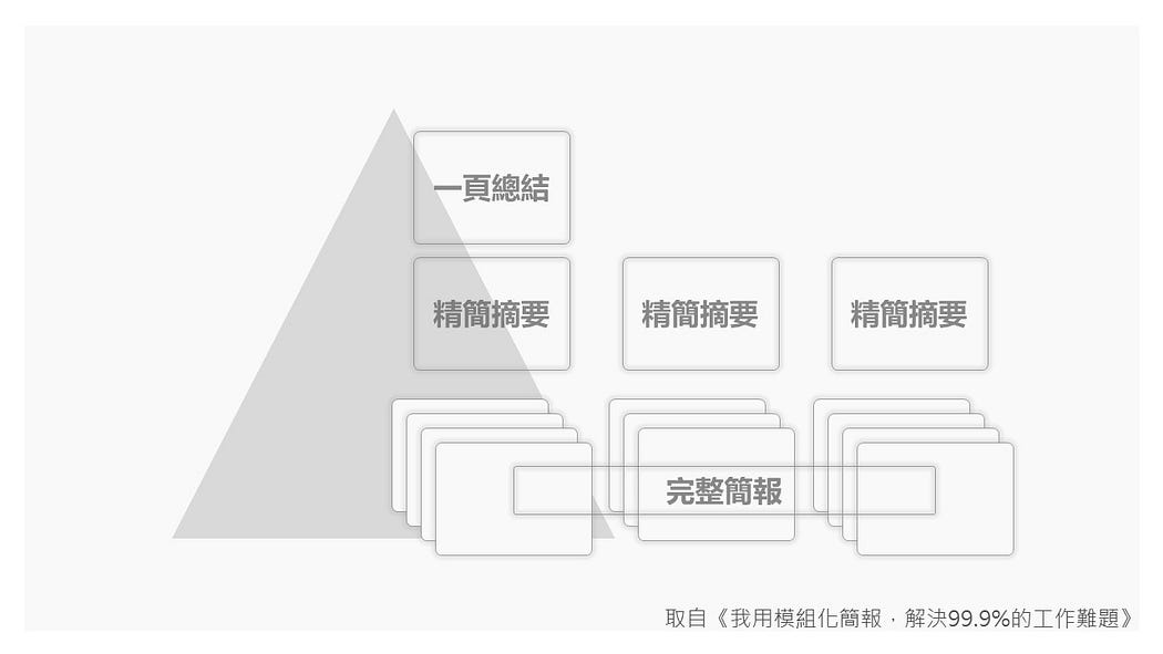 面對不同報告對象的簡報準備方式