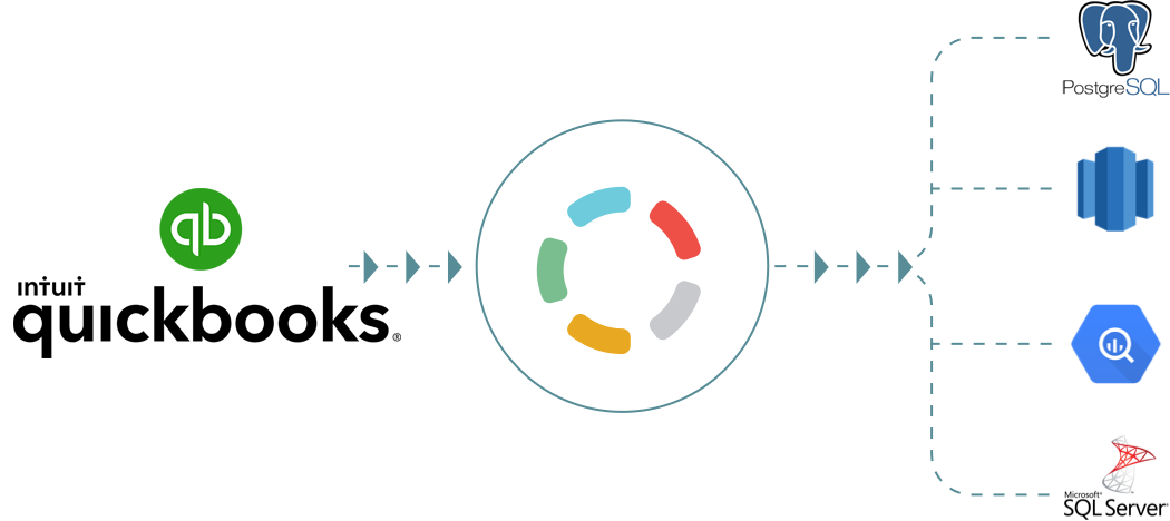New Integration Import Your Quickbooks Data Into Your Data Warehouse