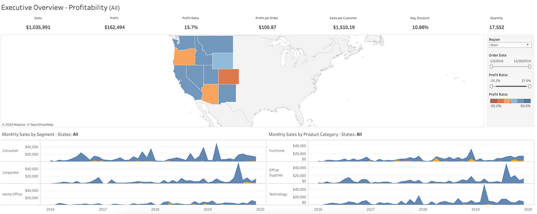 Tableau Automation: Sau khi lọc