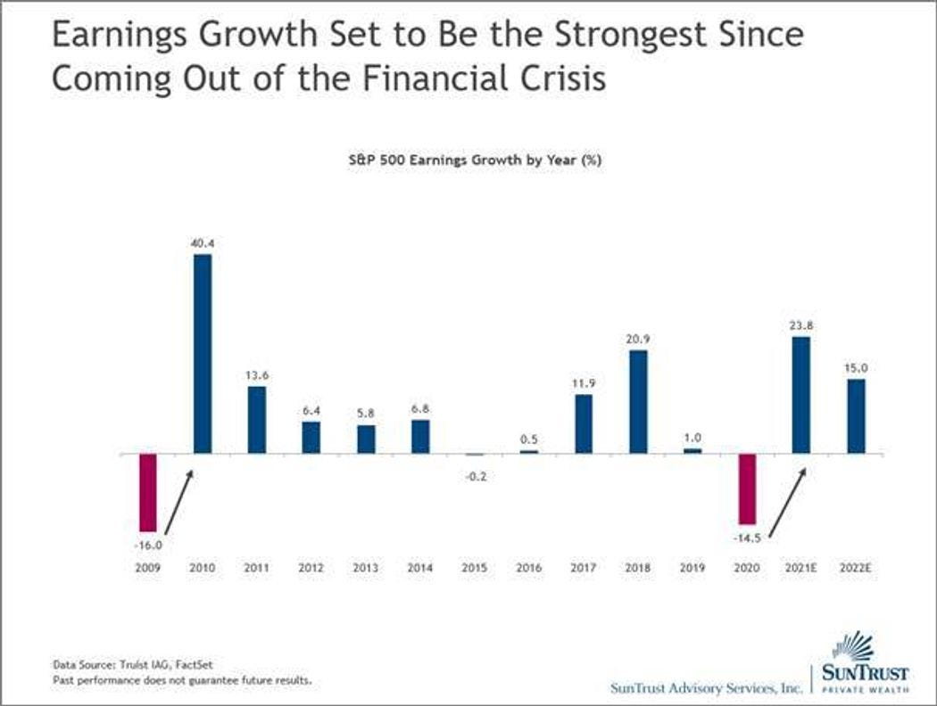 How The Stock Market Will Crash Here s What You Should Do By