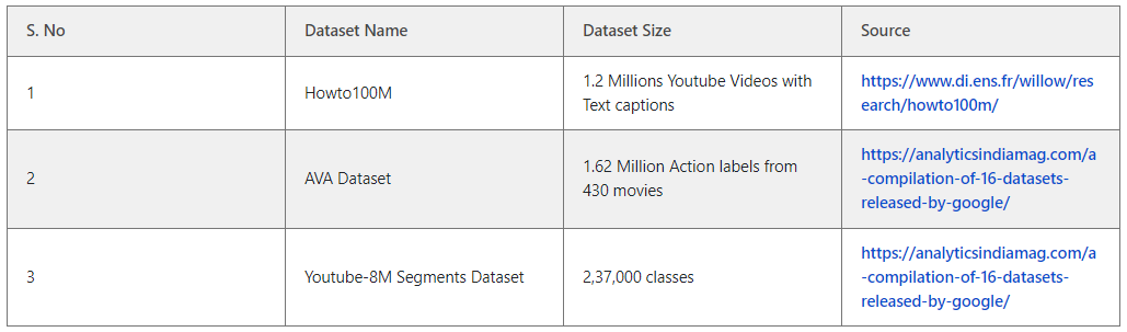 Text to Video Available Datasets
