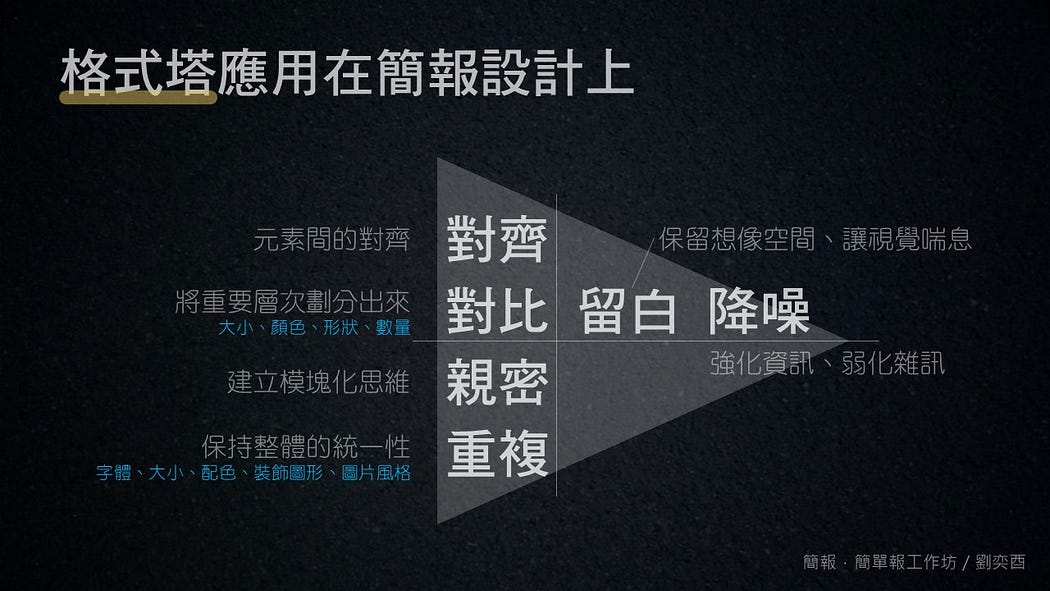 格式塔應用在簡報設計上