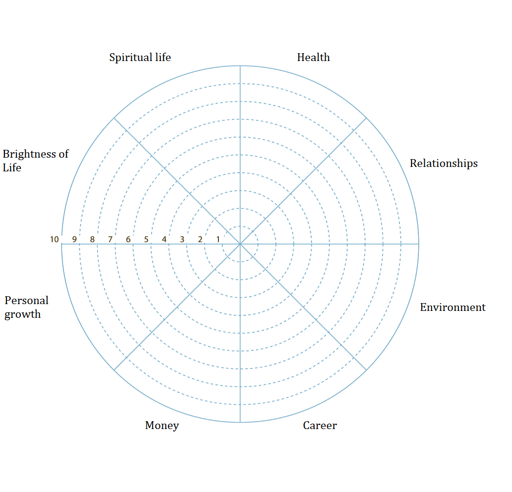 Creating a Wheel of Life With Blank Wheel Of Life Template