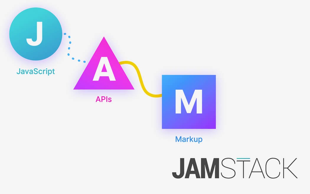 What The Hell Is The Jamstack The Future Of The Internet Lies By Alex Sanchez Olvera Medium