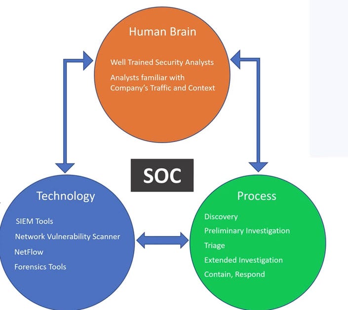 SIEM VS SOC & HOW SIEM WORKS!!