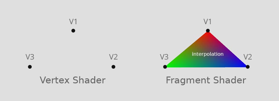 vertex