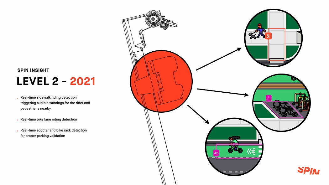 SPIN incorpora Inteligencia Artificial a sus patinetes