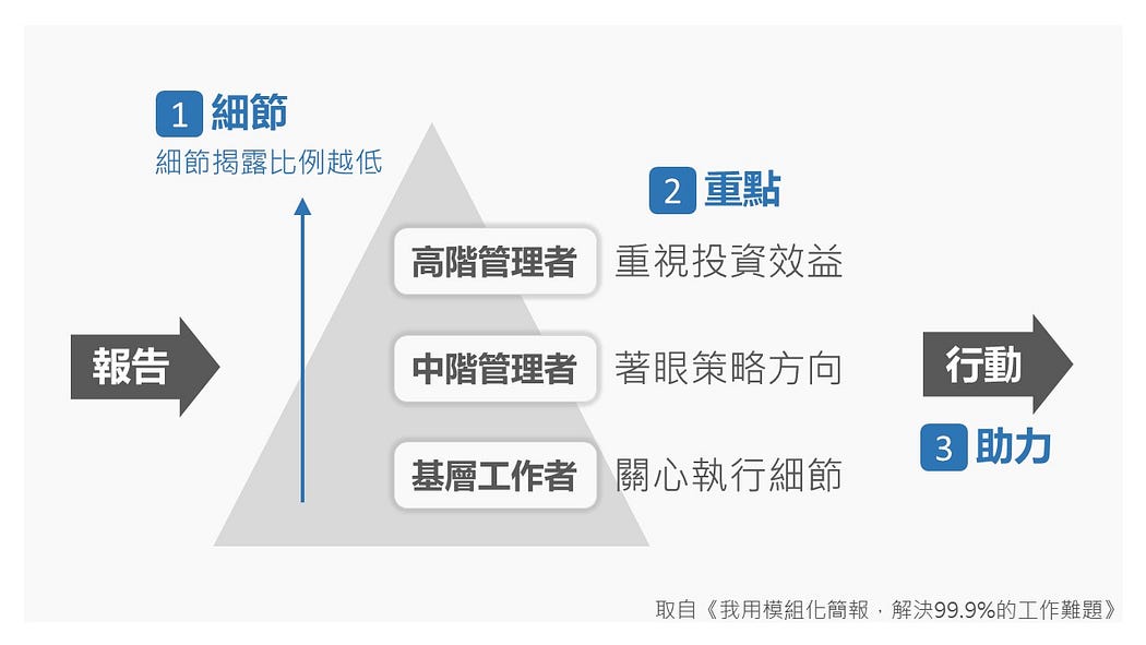 職位高低影響報告細節、重點的不同