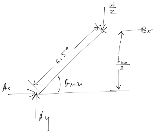 Scissor Jack Design To Design A Safe Yet Economic Scissor By Hayson Ko Medium