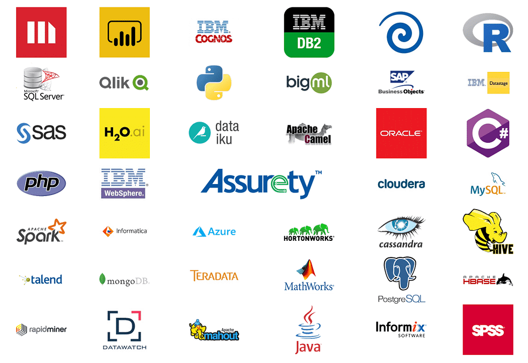 инструменты бизнес-аналитики