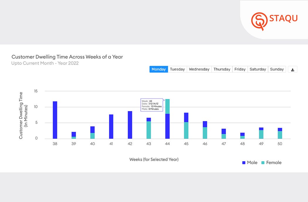 video analytics solution