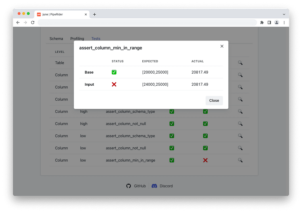 Compare results for two PipeRider runs that shows the difference in data profile and test results