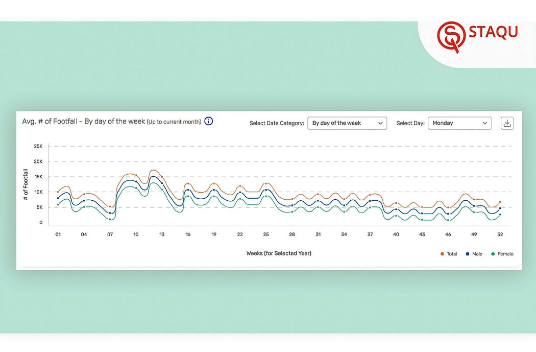 video analytics footfall and heatmap analytics