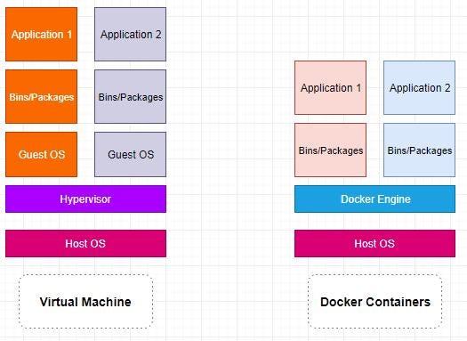 Docker create container. Docker create container