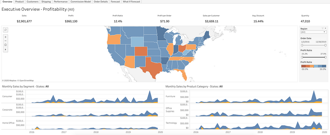 Tableau Automation: Before Filter