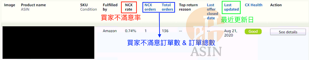 如何计算买家不满意率(NCX rate)