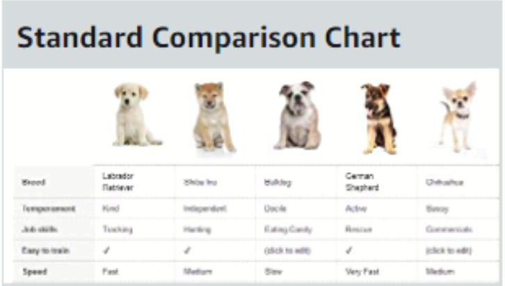A+ Comparison Chart