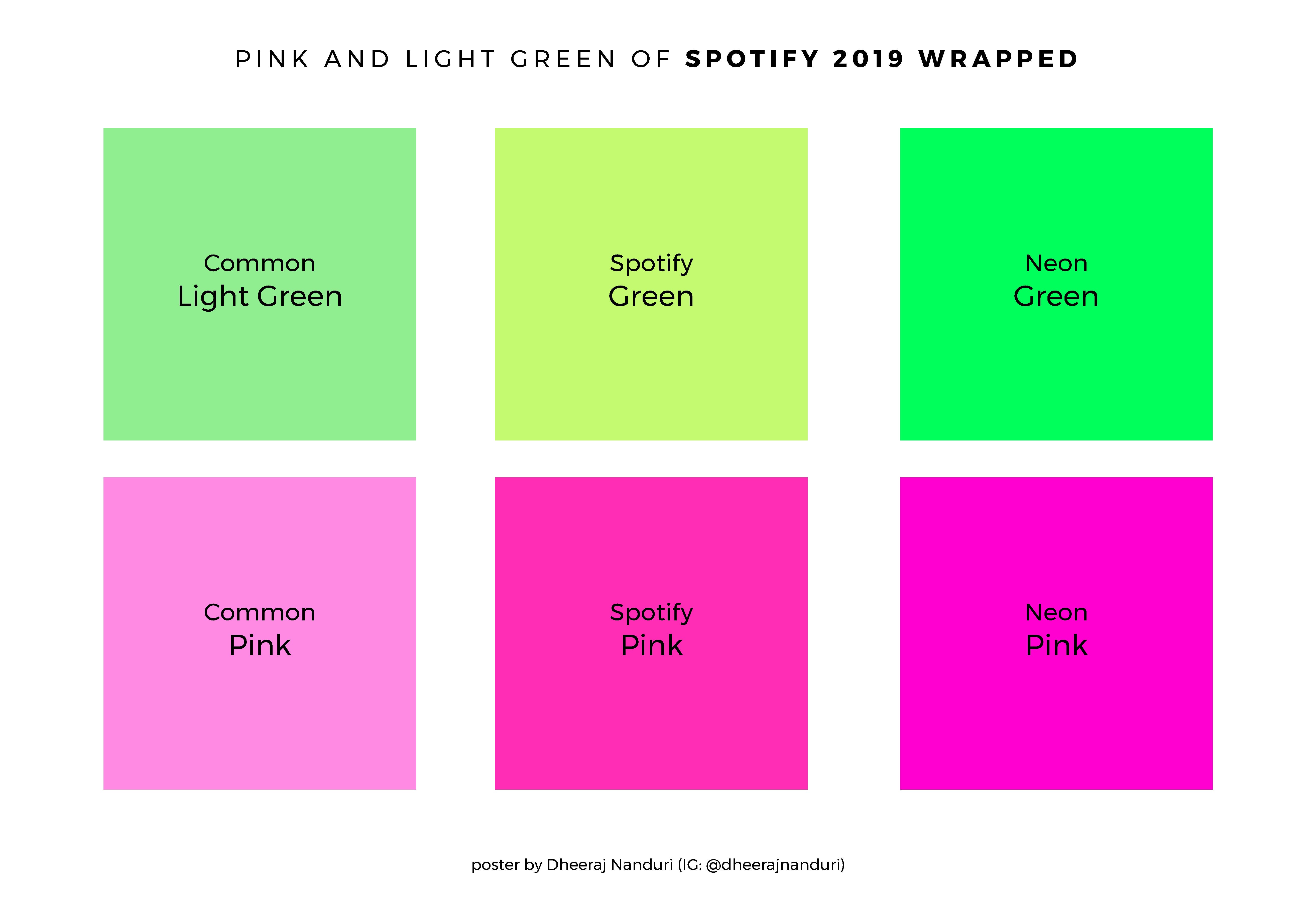 Spotify 2019 Wrapped — a design masterstroke - ThroughDesign - Medium