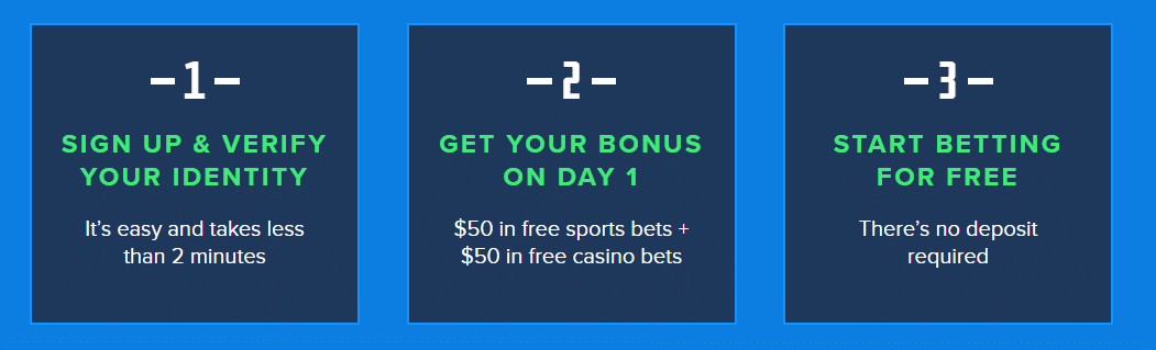 Bonus Odds