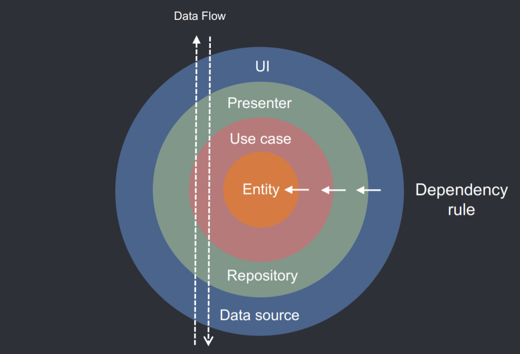 Architecture Guide Data Clean tested Flow examples): (with ...