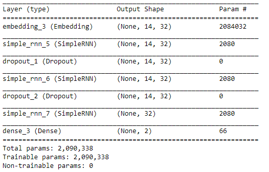 Deep learning pipeline for Natural Language Processing (NLP) | by ...