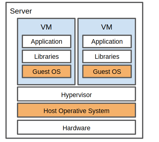 Containers Part 1: Why You Need them | by Maria Valcam | Beamery ...