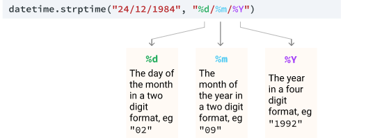 Working With Date Time In Python Working With Date And Times Is A 