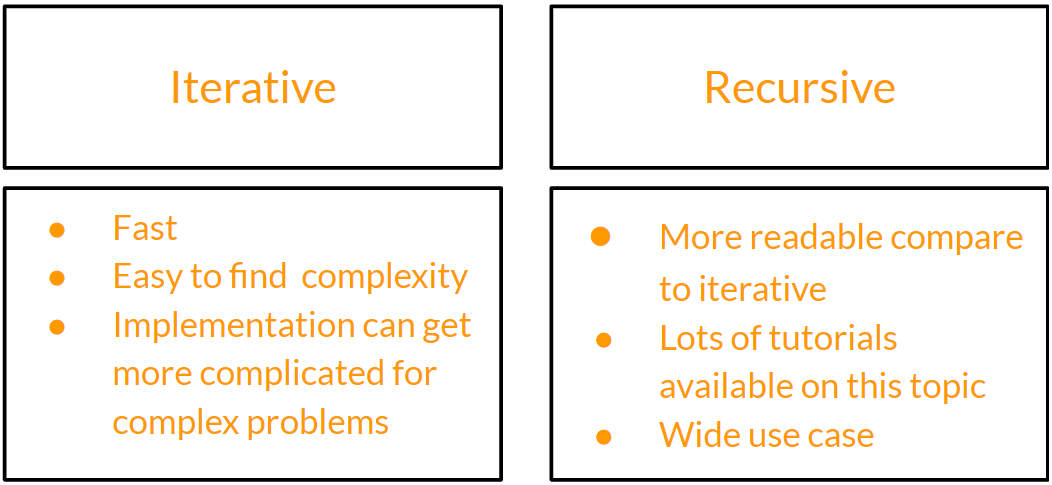 Easy Tree Traversal in Python
