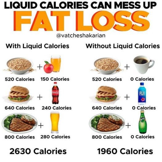 How Liquid Calories Can Prevent Fat Loss | by Alykhan Gulamali | Atomic ...