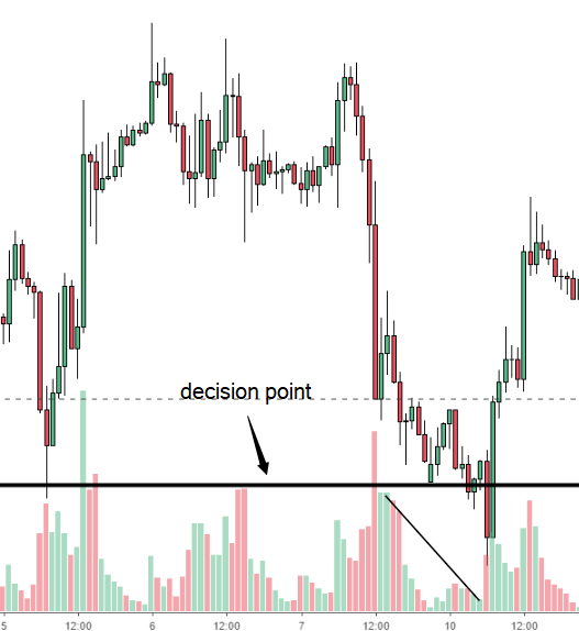 Why Is Tick Volume Important To Monitor In The Forex Market - 