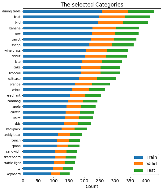 Image Classification using Machine Learning and Deep Learning | by ...