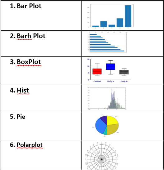 Matplotlib. Matplotlib is a popular python package… | by r.aruna devi ...