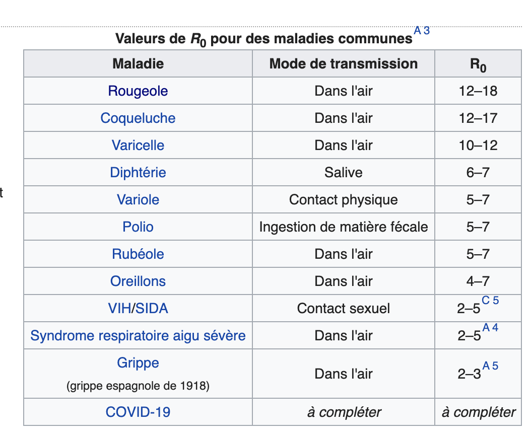 Le Taux De Reproduction Effectif Du Sars Cov 2 Une Mesure