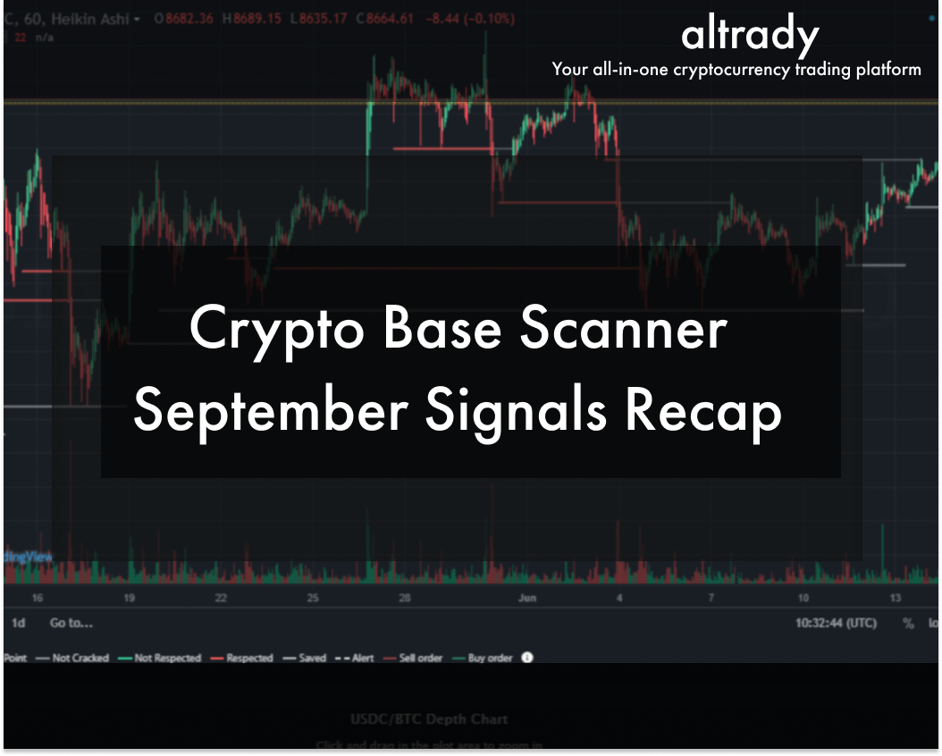 altcoin market scanner