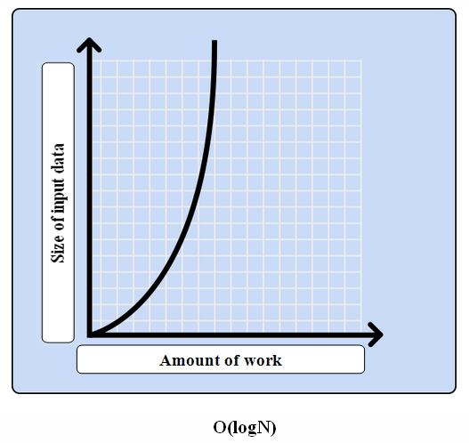 Algorithmic complexity.. Fast facts | by codecrafters | Medium