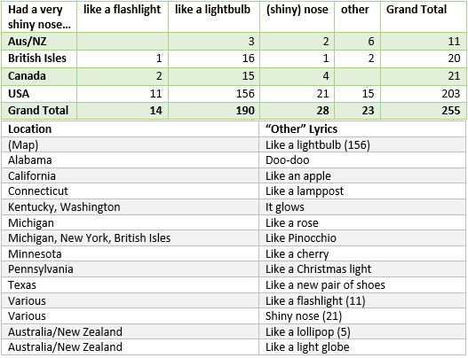 Regional Variation In Rudolph The Red Nosed Reindeer