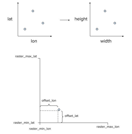 Raster Data in Python — Part II: Working with Geographic Coordinates ...