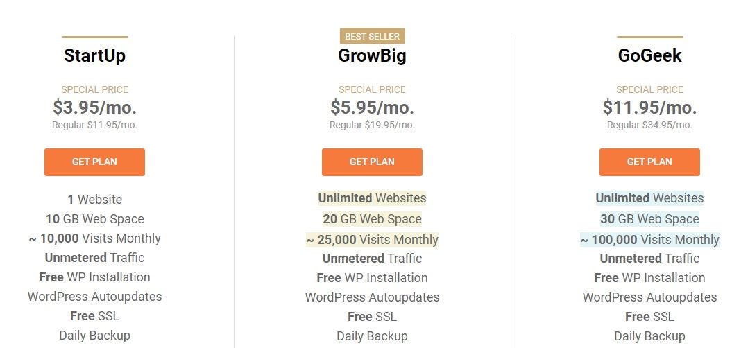 Do You Want To Buy A Hosting Information Tech Medium Images, Photos, Reviews