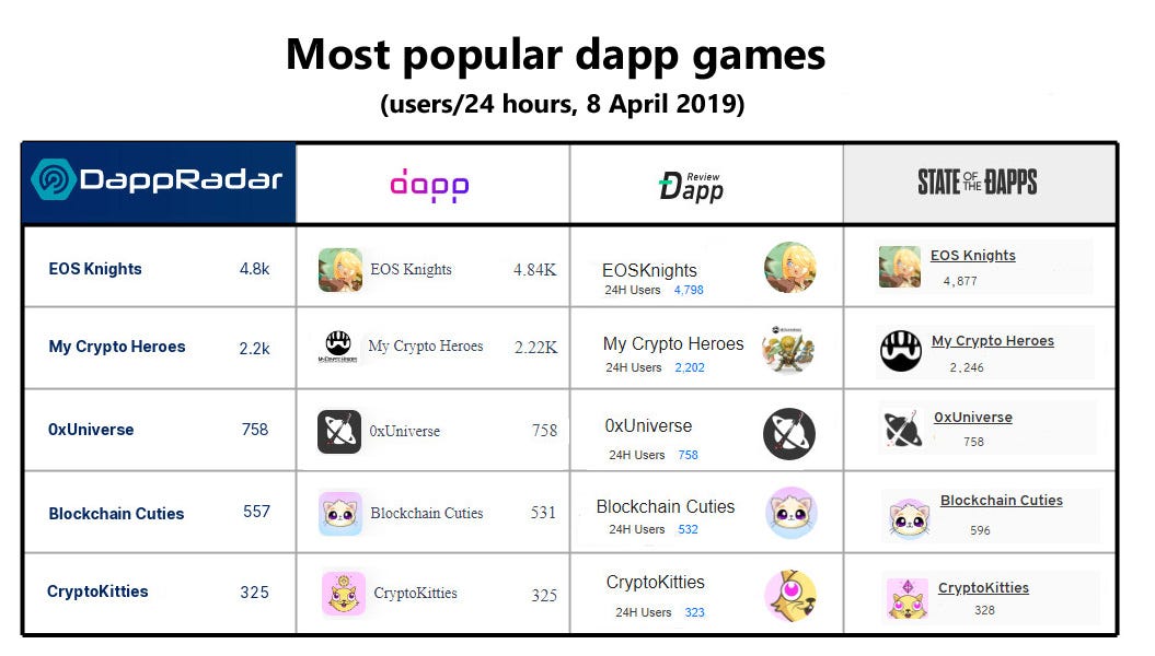 top 50 blockchain games list