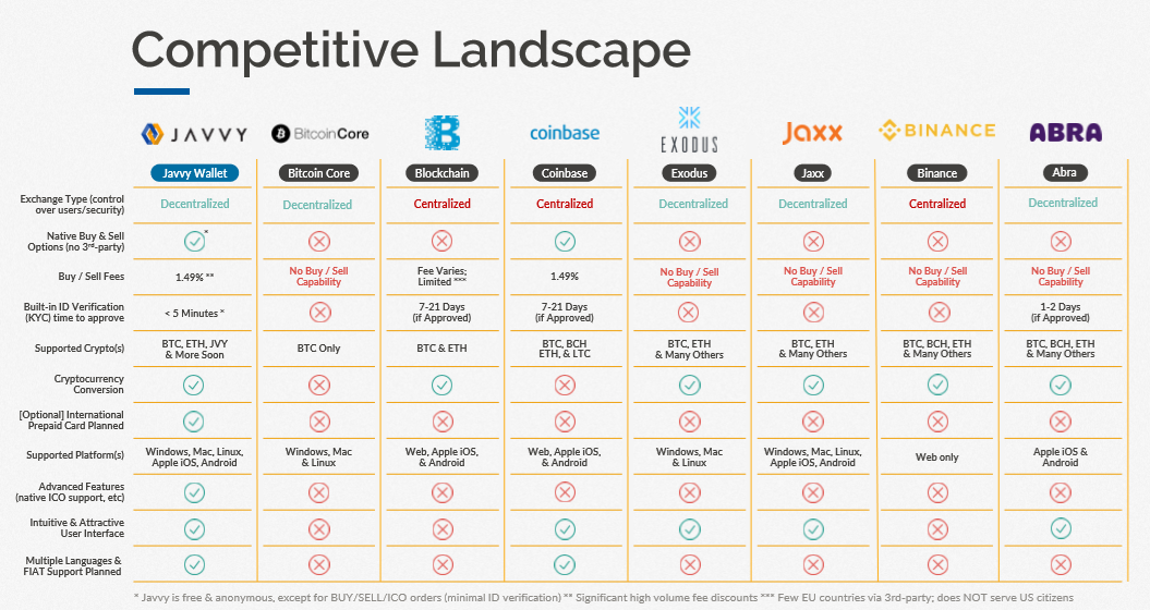 Javvy And Its Competitive Landscape by The Collective The