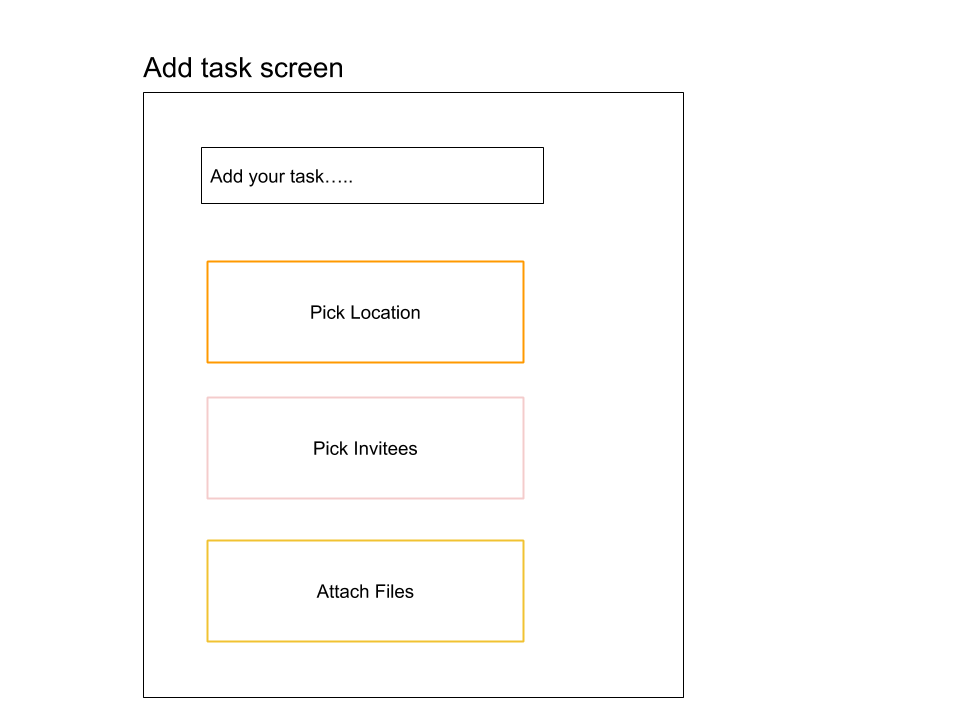 Smart Components = Fragments