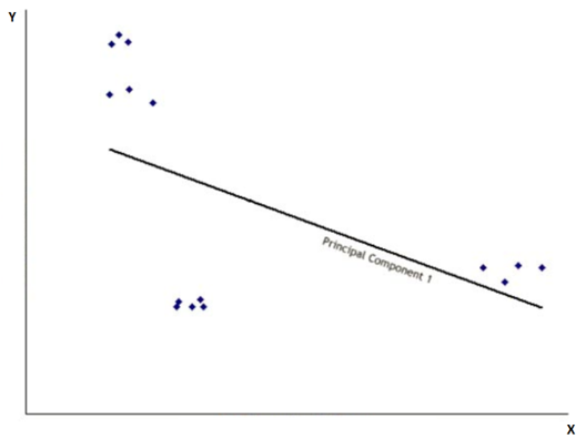 PCA(Principal Component Analysis) In Python | by sarayu gouda | Medium