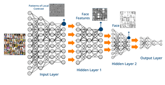deep learning explained