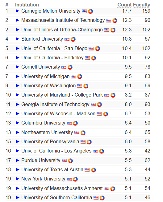 Tech Masters Computer Science Requirements How I Got A Master