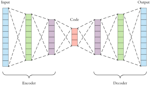 How To Perform Data Compression Using Autoencoders? | by Sayantini Deb ...