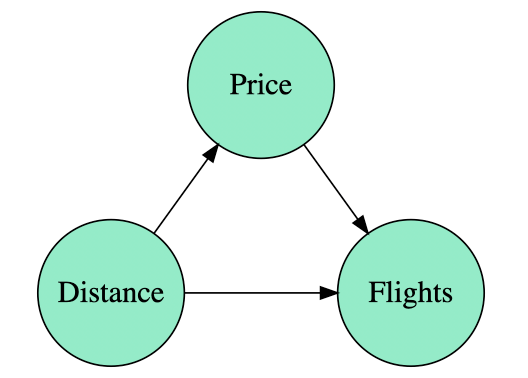 what is causal data