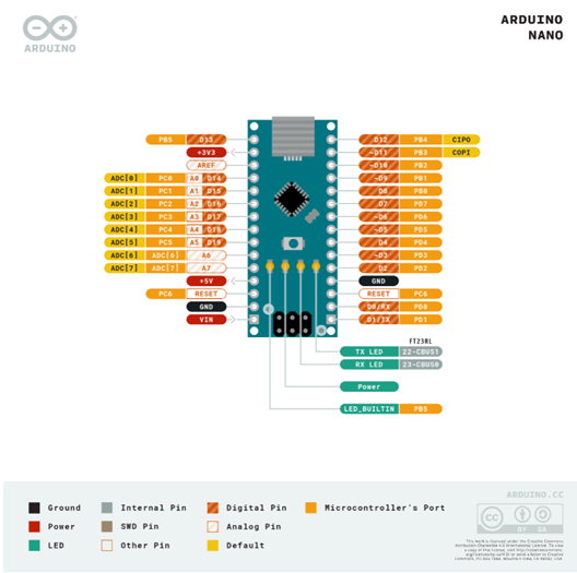 Arduino Nano Vs Raspberry Pi Pico By Workshop Hme Itb Medium 8614