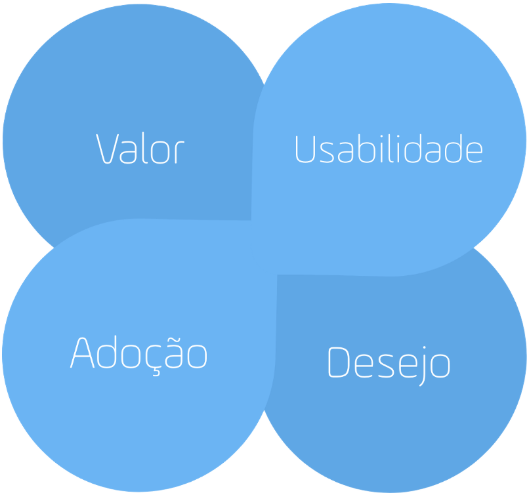 Aplicando Os Quatro Elementos De UX De Frank Guo Ao Marketing By 